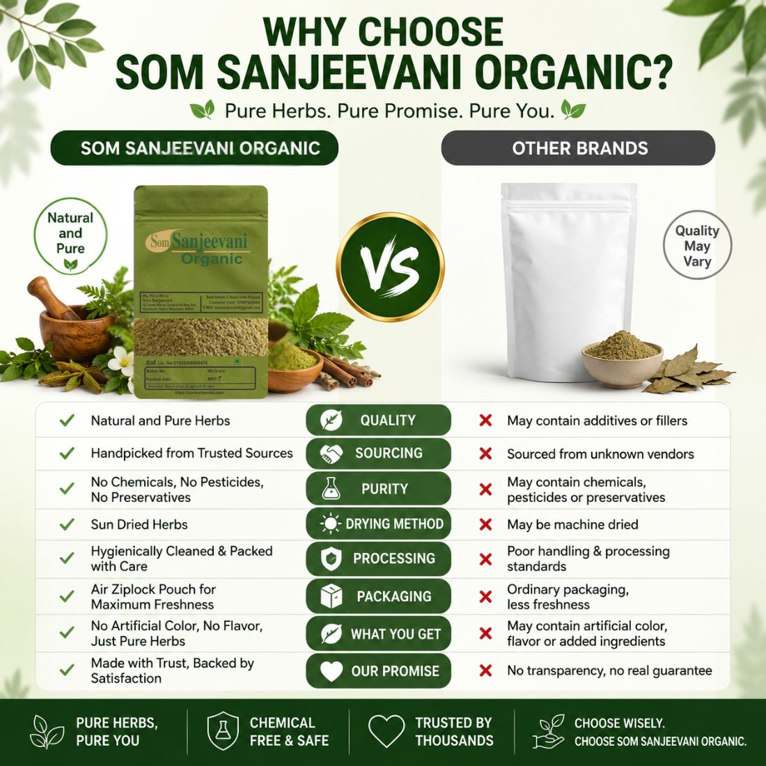 Vijay Saar Powder Som Sanjeevani Organic For|Natural|प्राकृतिक|Promotes Digestive Health - Image 2
